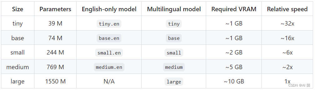Whisper语音识别模型(图1) Whisper语音识别模型