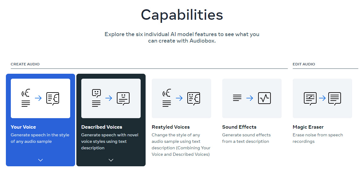 AudioBox:Meta的高级音频生成模型 AudioBox