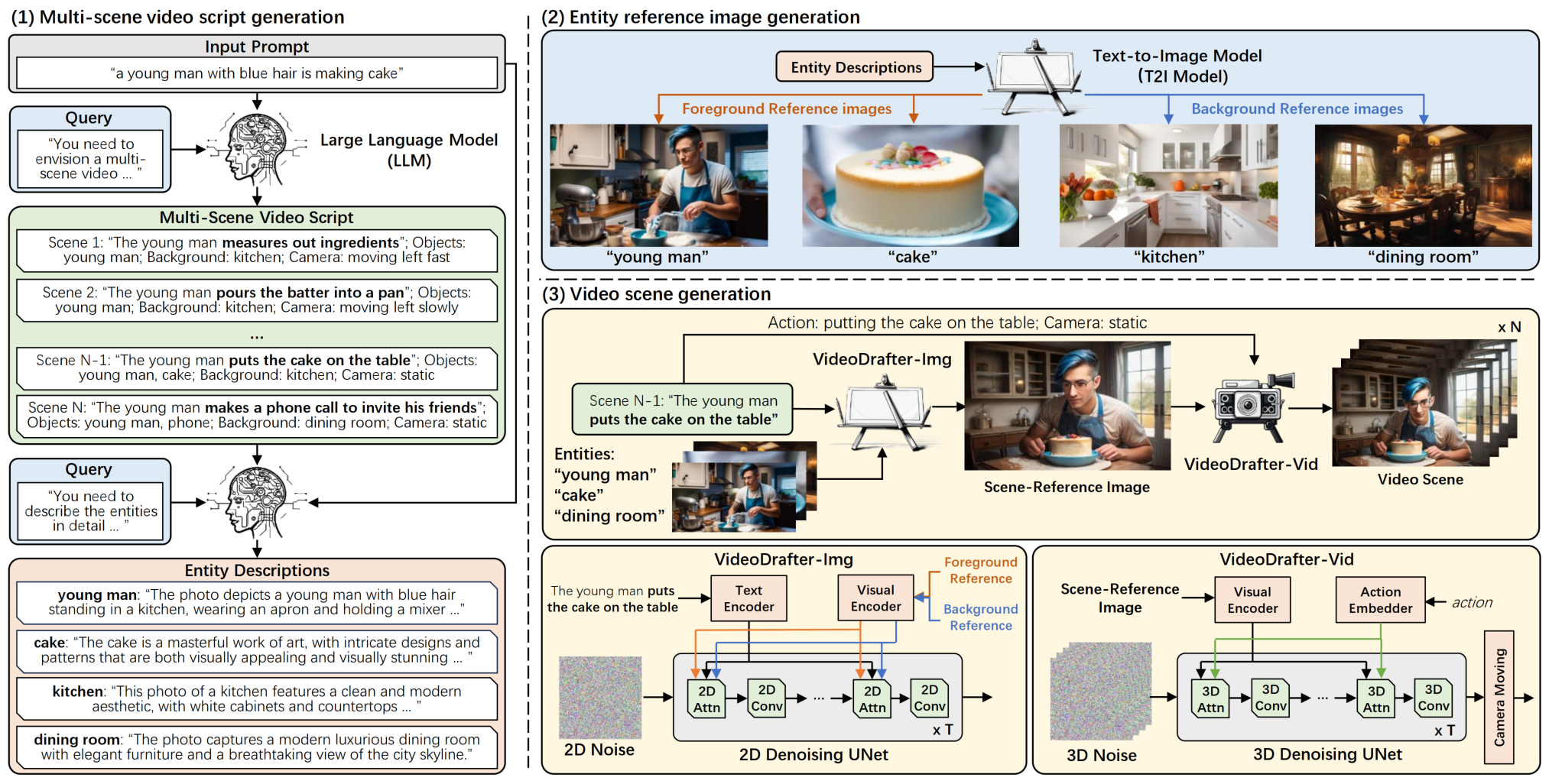 VideoDrafter(图1) VideoDrafter