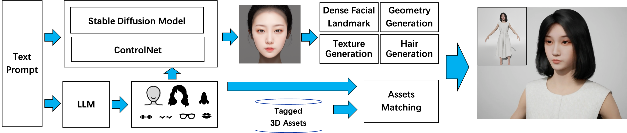 Make-A-Character(图1) Make-A-Character
