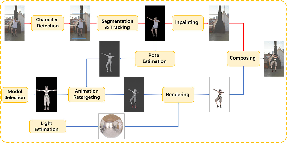 Motionshop(图2) Motionshop