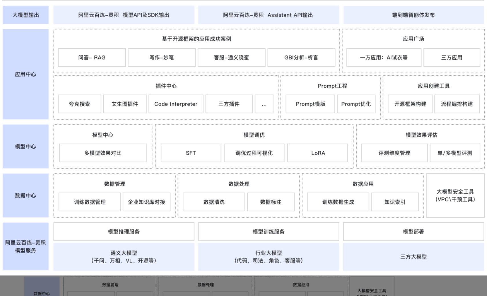 阿里云百炼 阿里云百炼