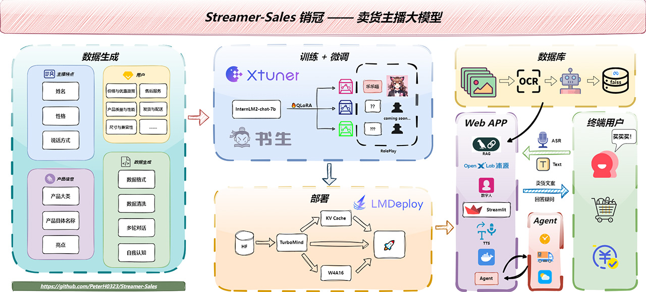 Streamer-Sales Streamer-Sales销冠