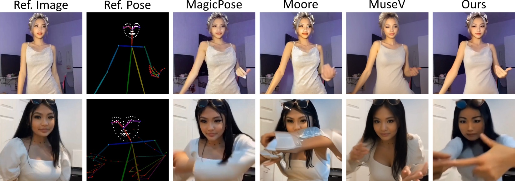 MimicMotion(图2) MimicMotion