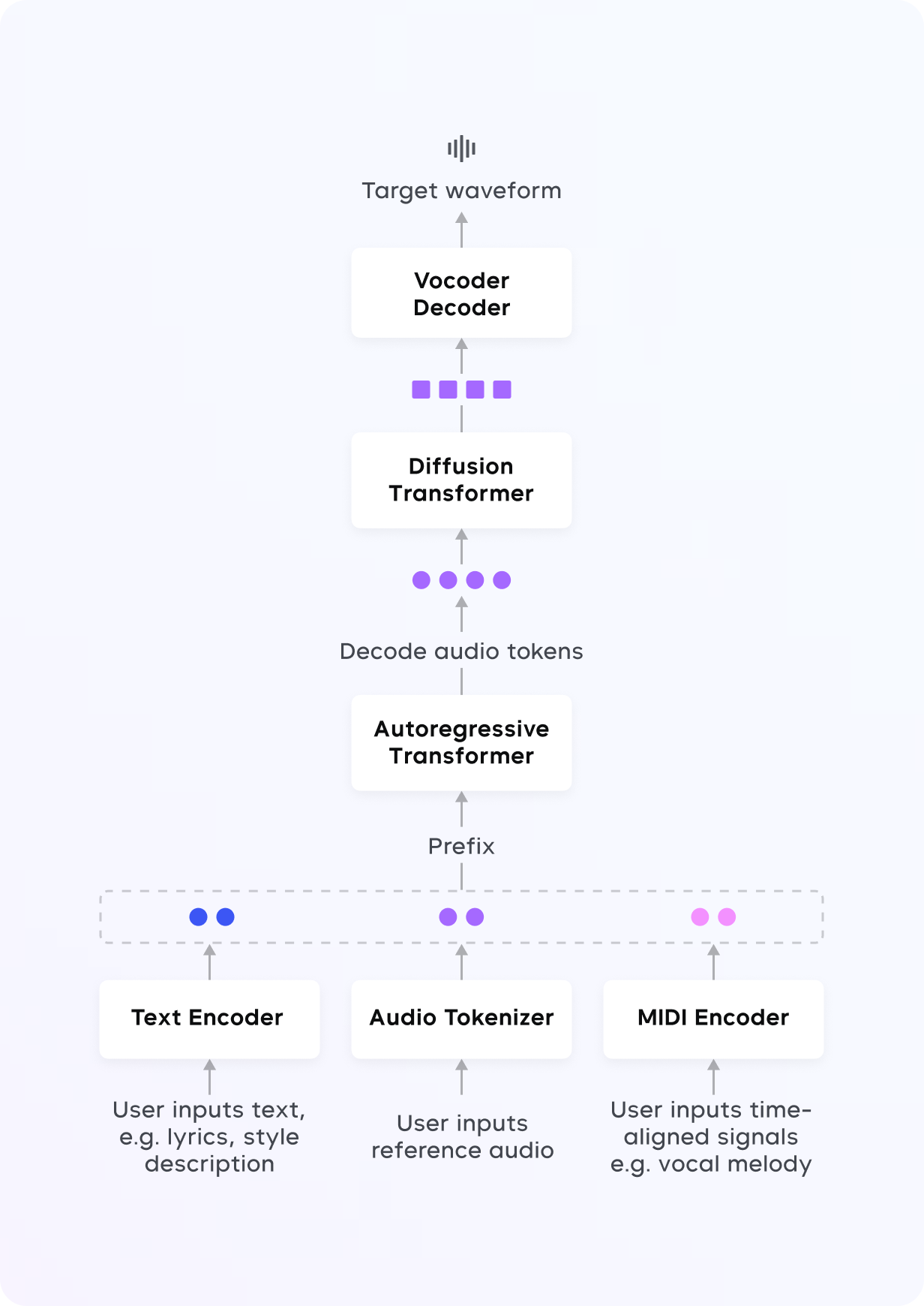 Seed-Music应用 Seed-Music