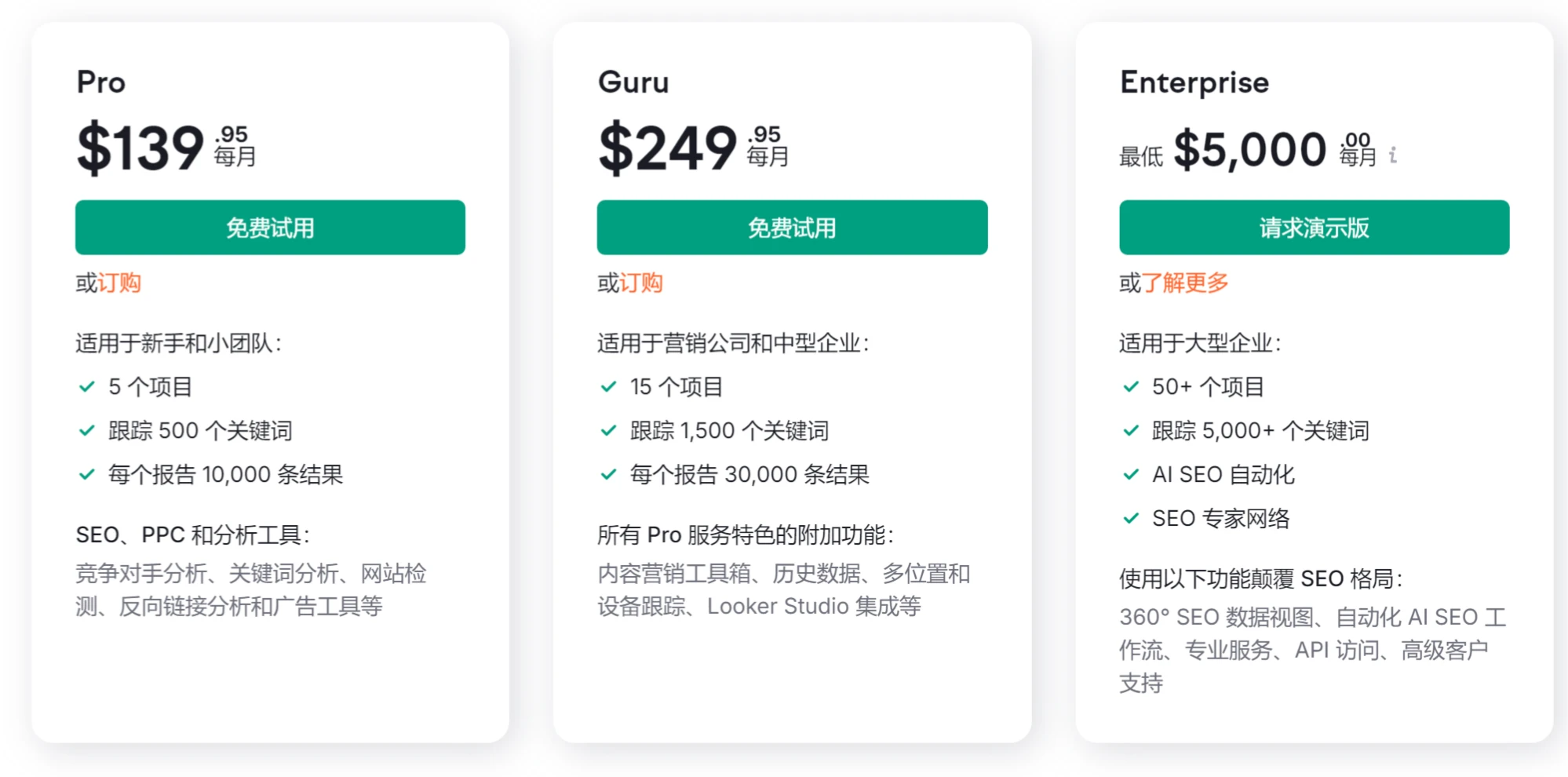 Semrush价格 Semrush