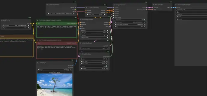 LTXV技术架构 LTXVideo