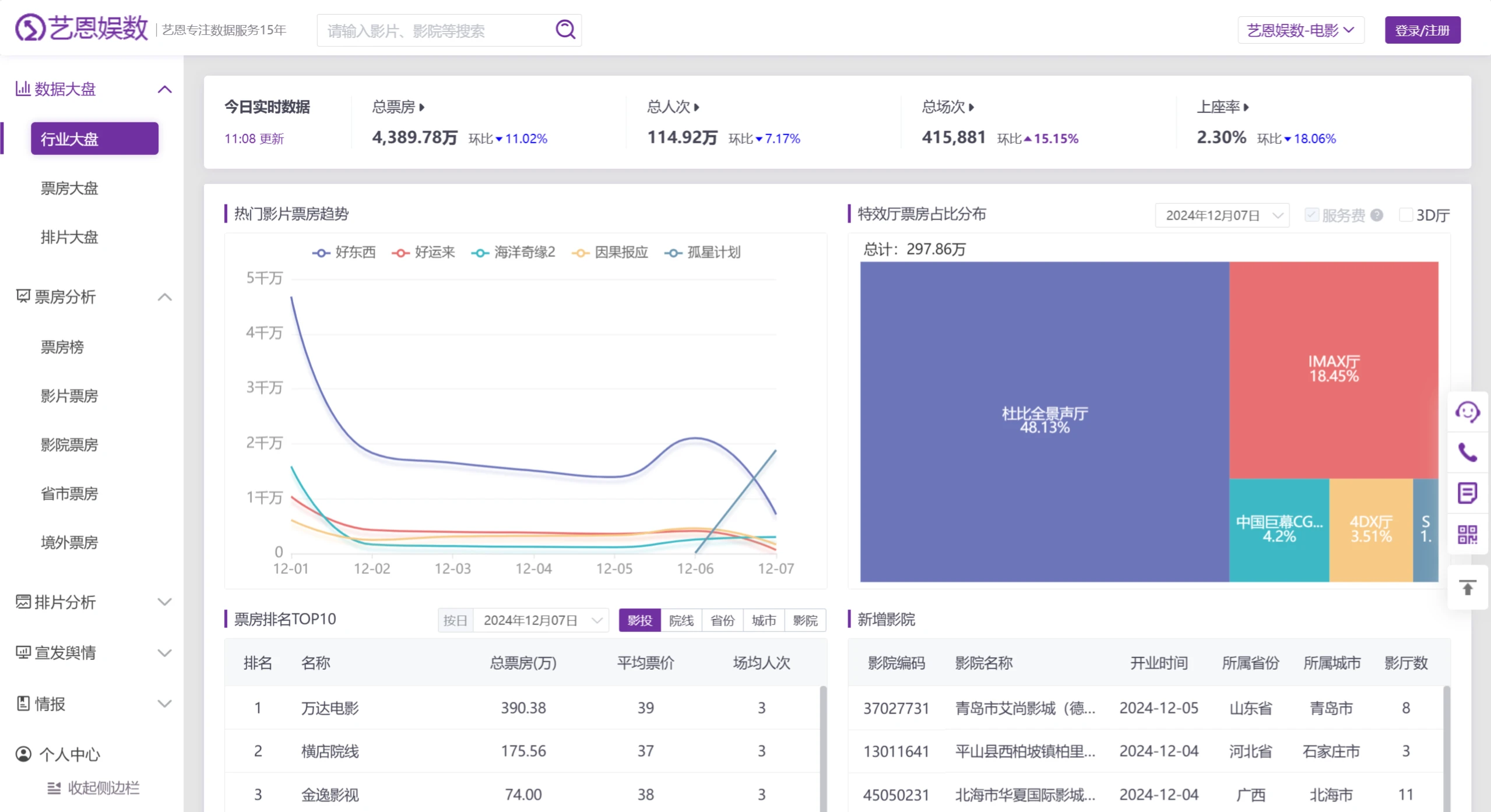 艺恩娱数(图1) 艺恩娱数
