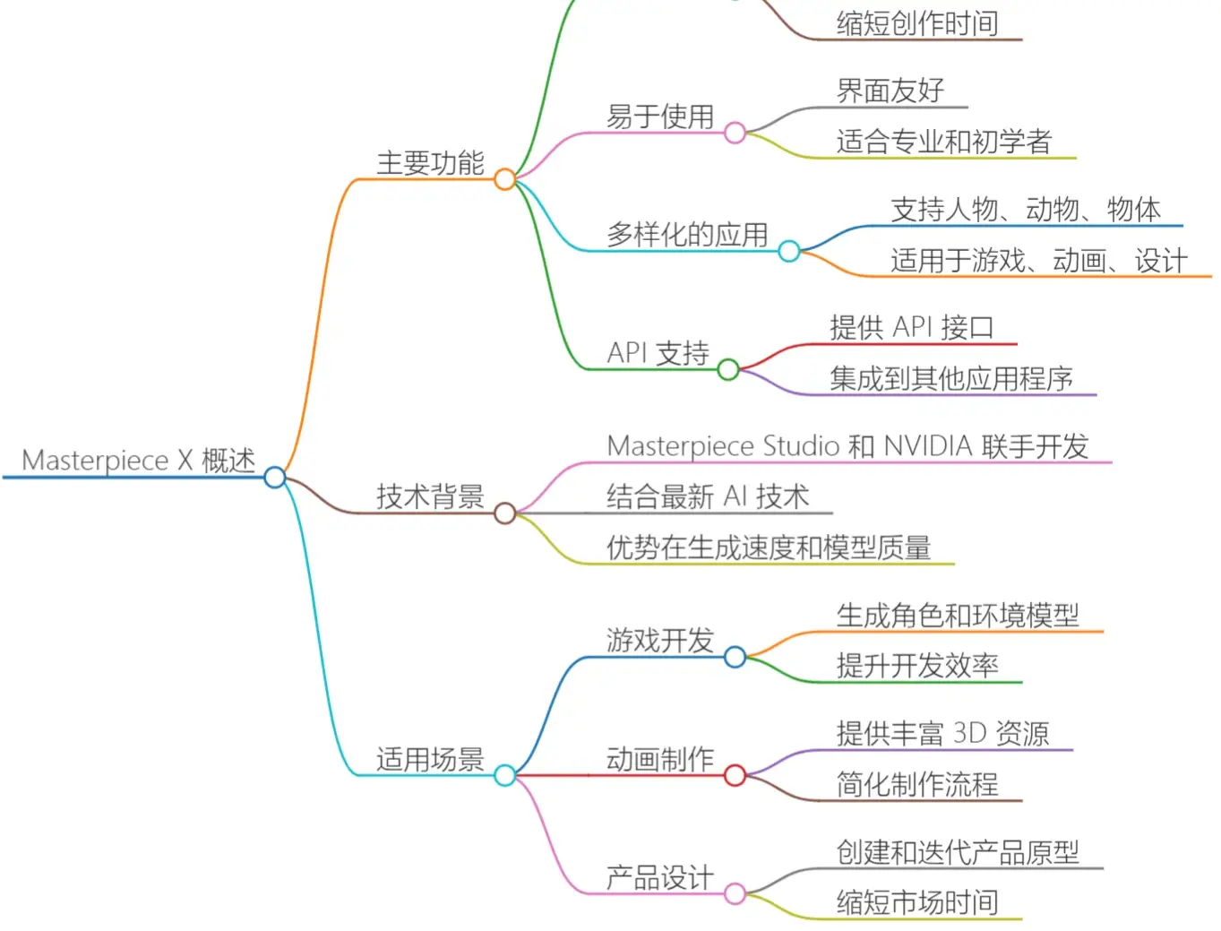 Masterpiece X(图2) MasterpieceX