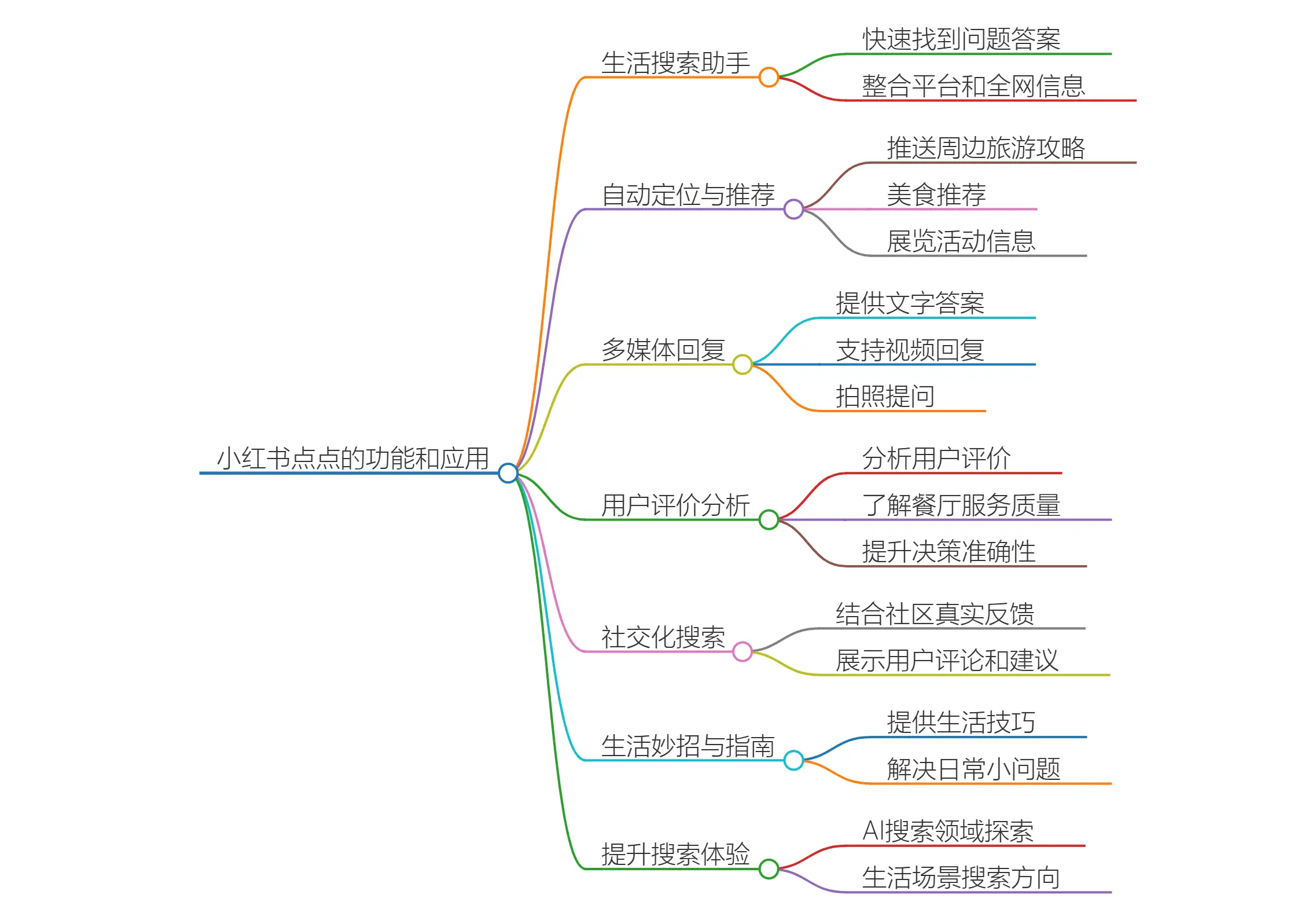 小红书点点(图1) 小红书点点