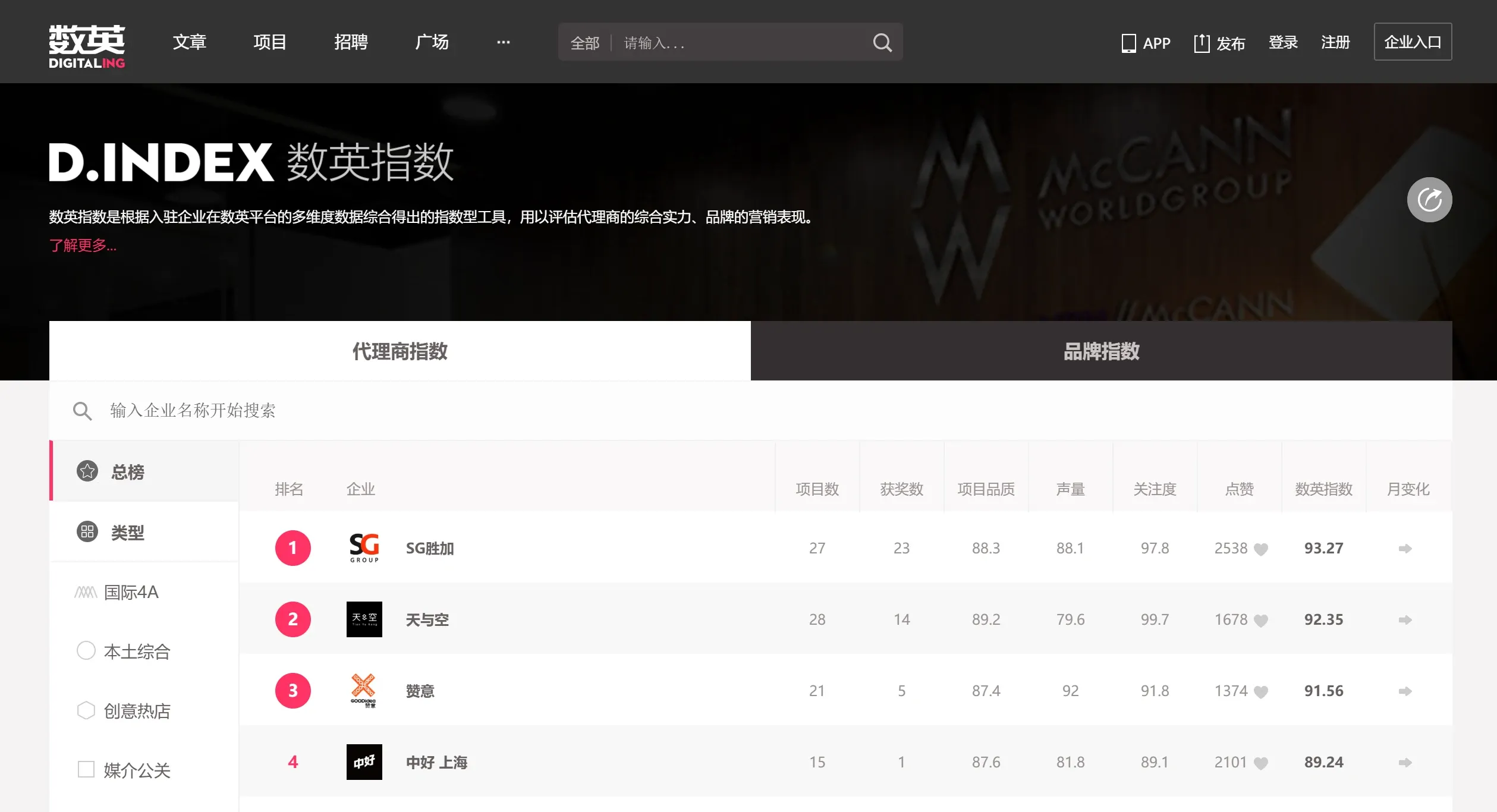 数英指数 数英指数