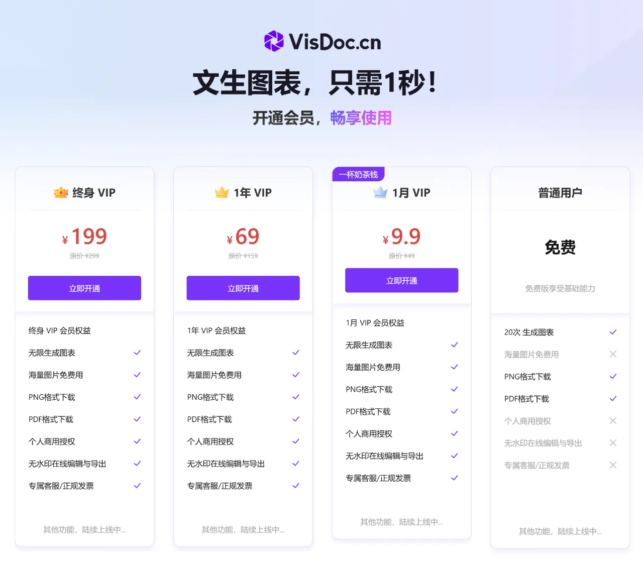 VisDoc价格及权限: VisDoc