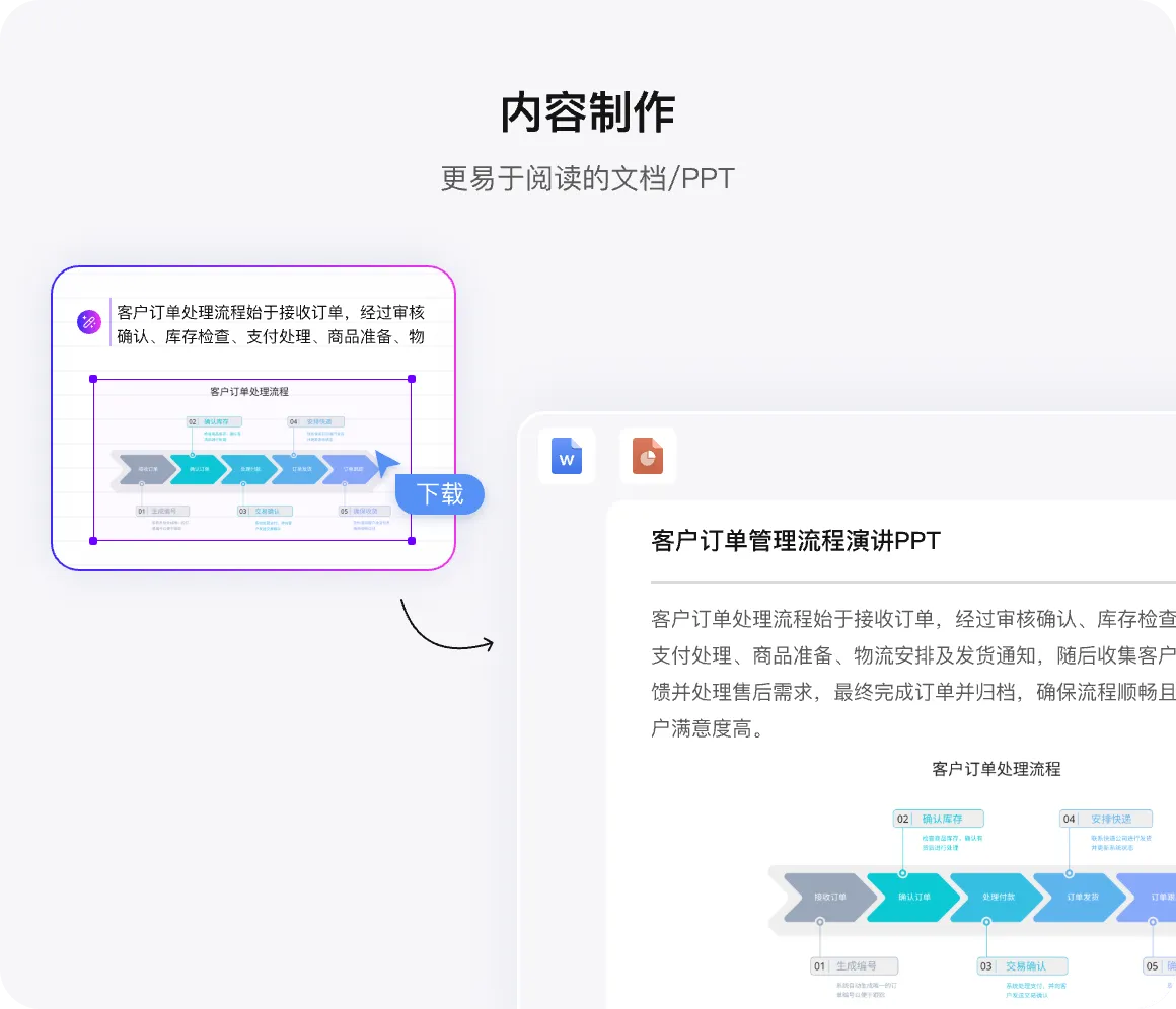 VisDoc图表应用 VisDoc
