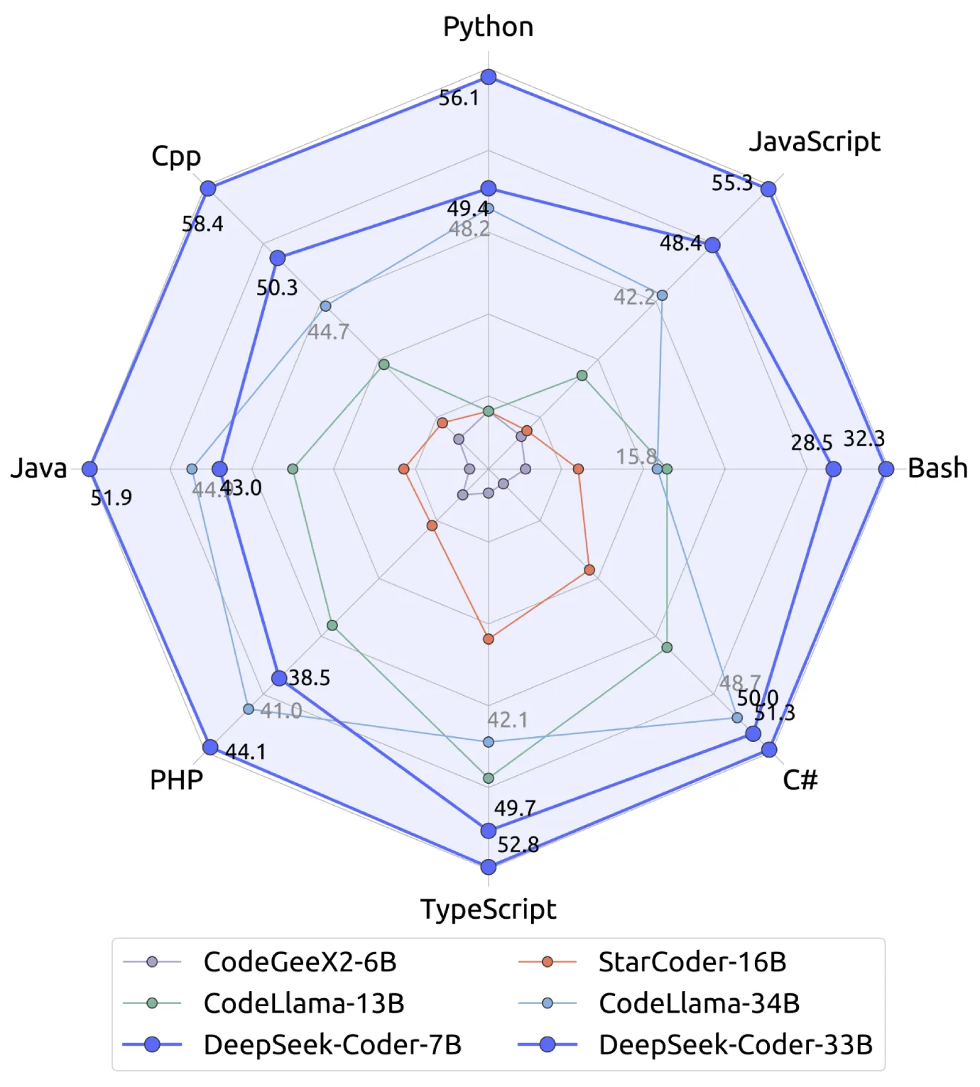 DeepSeek Coder DeepSeek