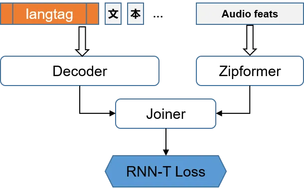 PengChengStarling PengChengStarling