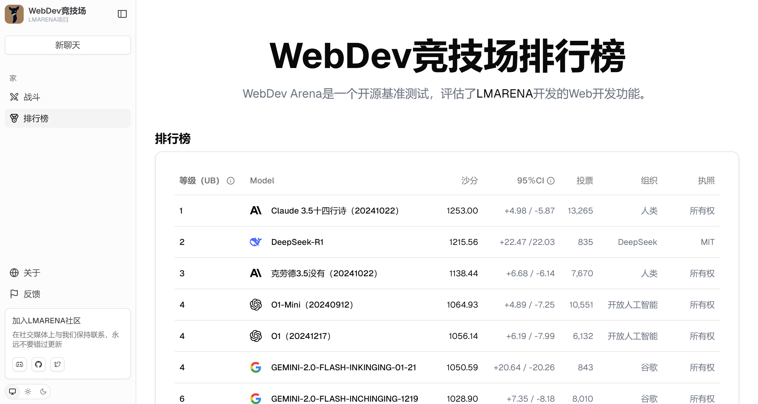 LMArena AI使用方法 LMArenaAI