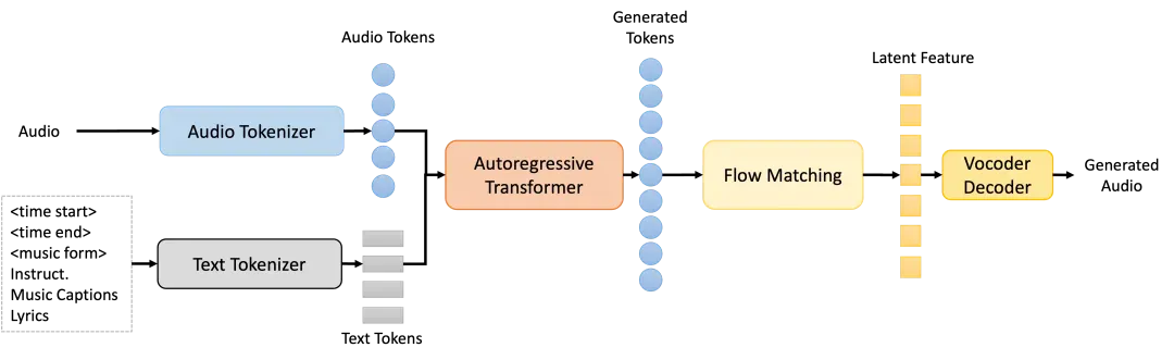 InspireMusic(图1) InspireMusic