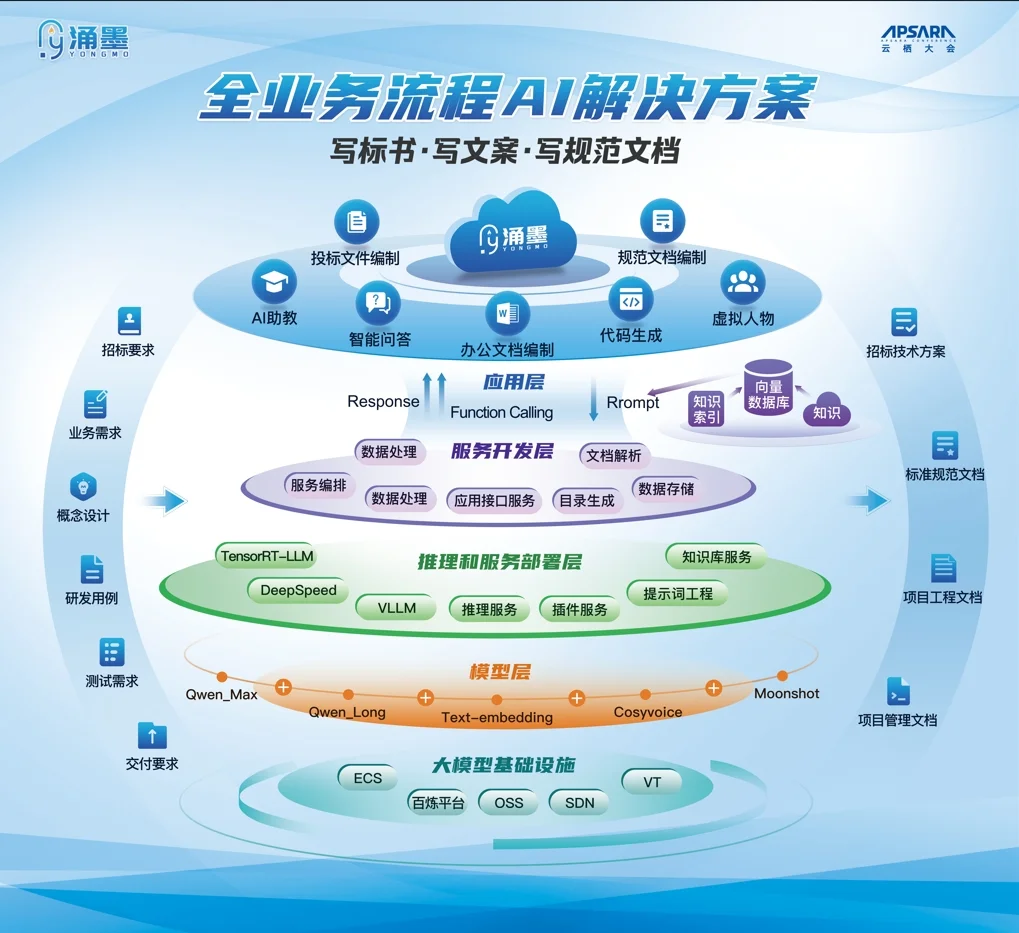 涌墨AI(图3) 涌墨AI