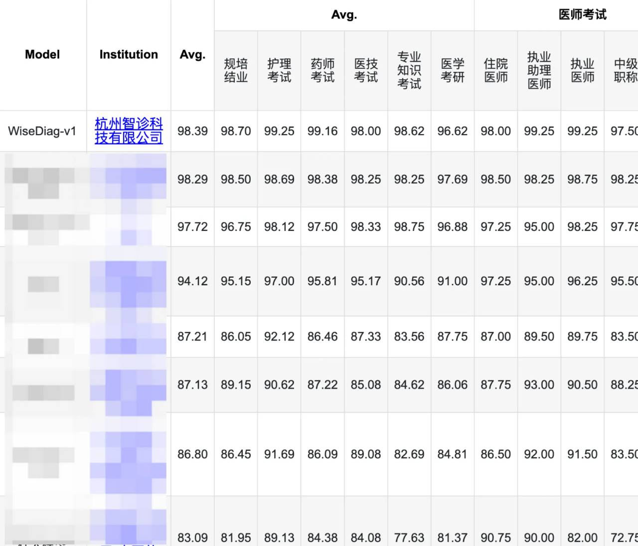 WiseDiag-Z1 WiseDiag-Z1