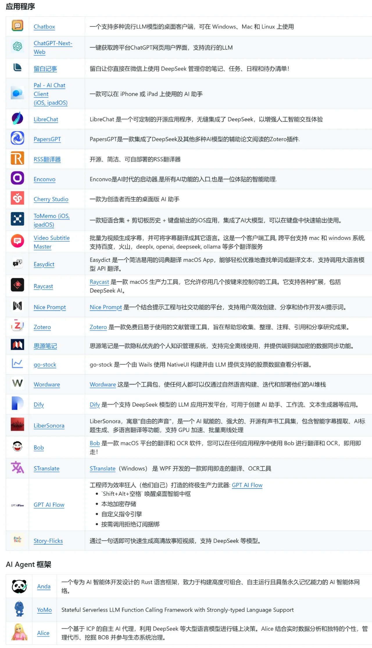 DeepSeek官方工具箱:Awesome DeepSeek Integration DeepSeek官方工具箱