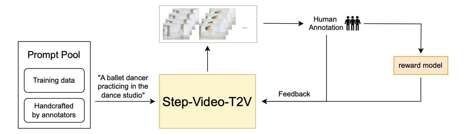 Step-Video-T2V Step-Video-T2V