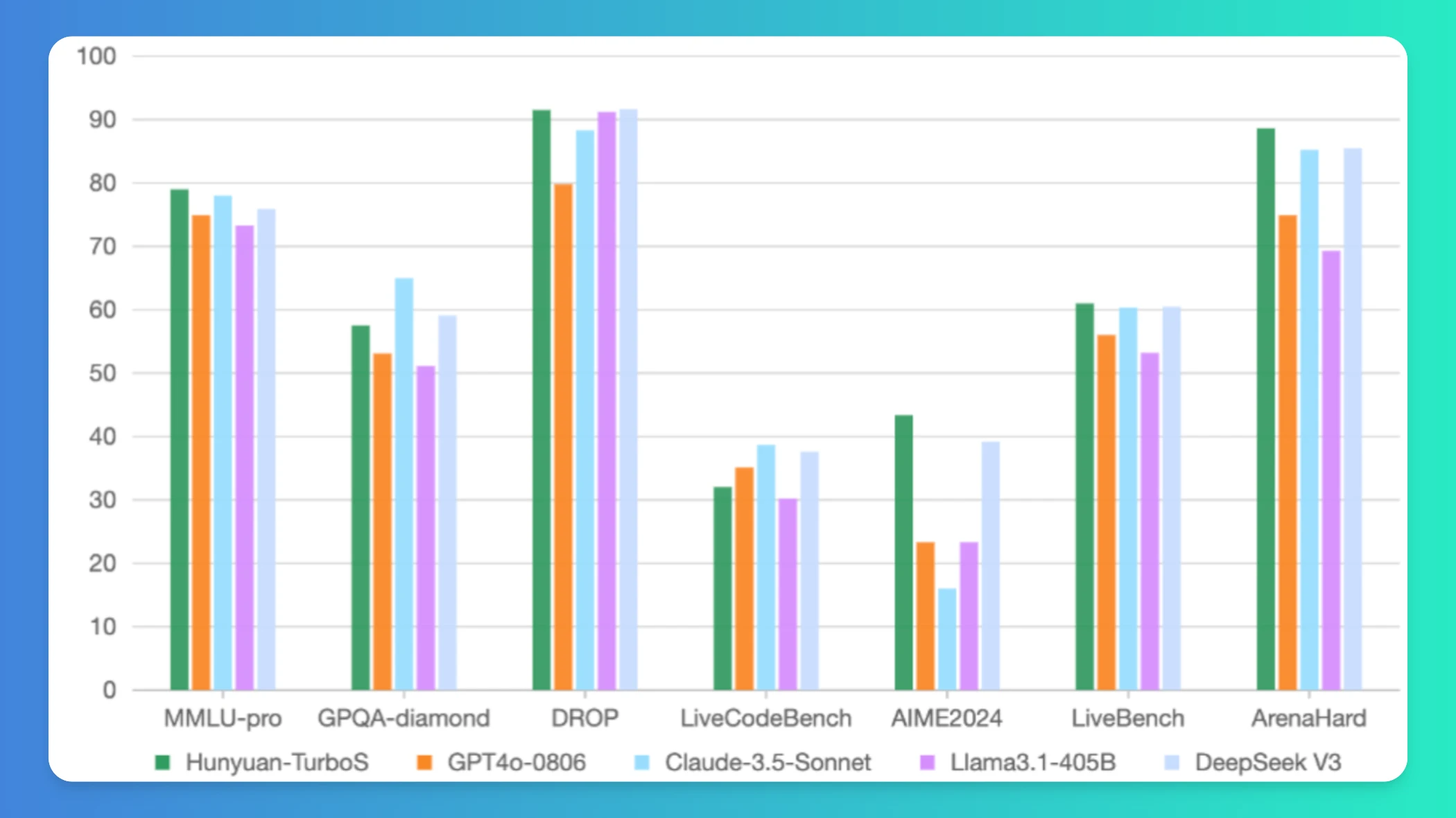混元hunyuan-TurboS 混元hunyuan-TurboS