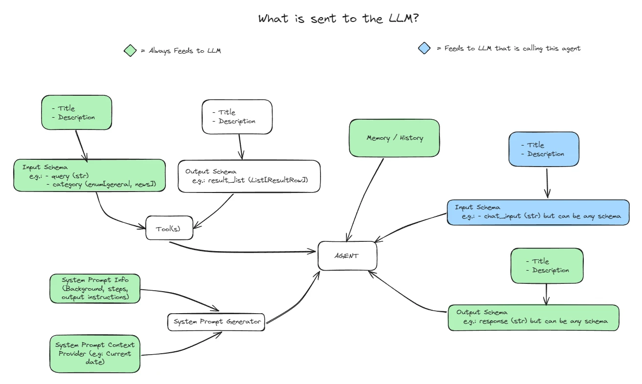 Atomic Agents：适用于构建模块化、可扩展的AI代理开源框架.webp