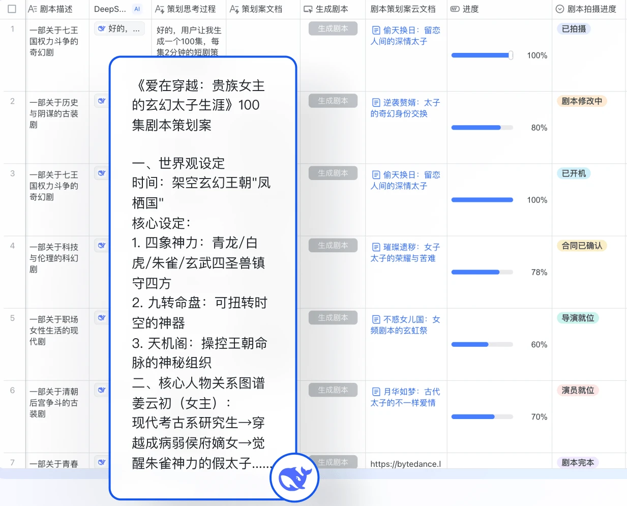 飞书多维表格功能 飞书多维表格