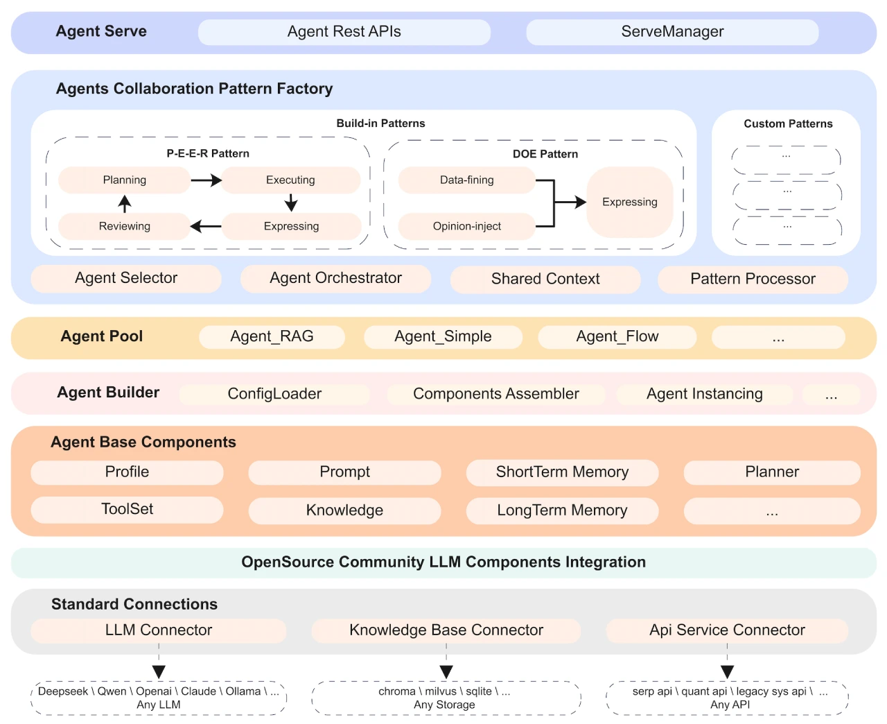 AgentUniverse:一个面向复杂业务场景设计的多智能体协作框架(图2) AgentUniverse