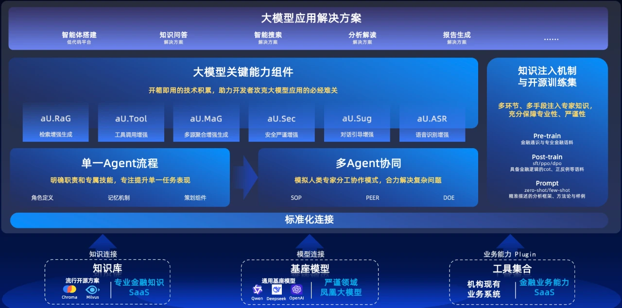 AgentUniverse:一个面向复杂业务场景设计的多智能体协作框架(图1) AgentUniverse