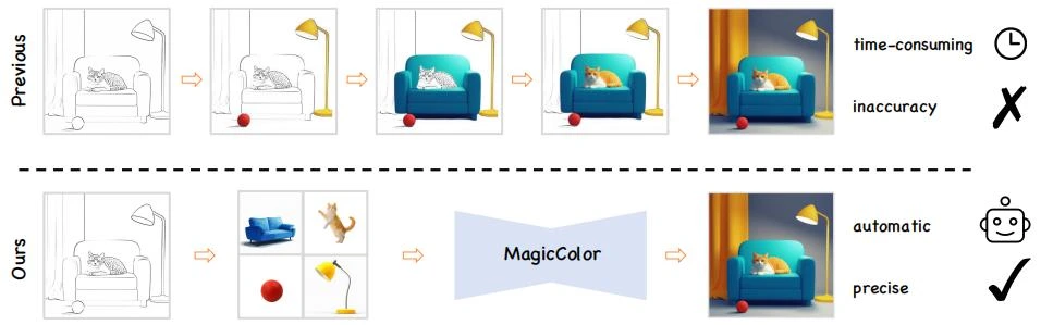 MagicColor 技术原理 MagicColor