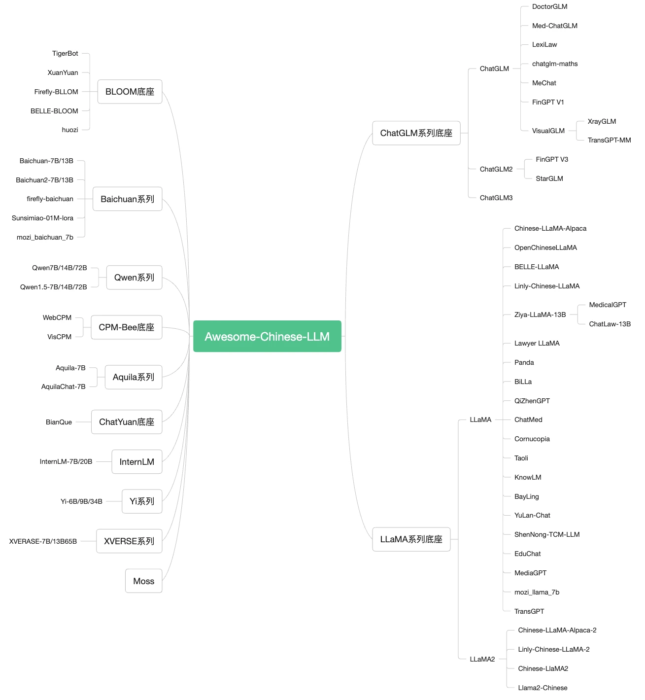 Awesome Chinese LLM是什么？.webp