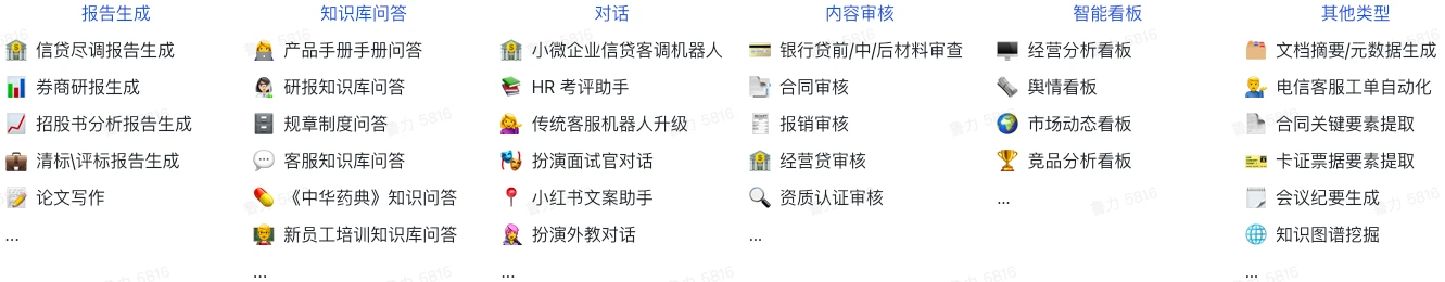 BISHENG毕昇应用场景 BISHENG毕昇大模型