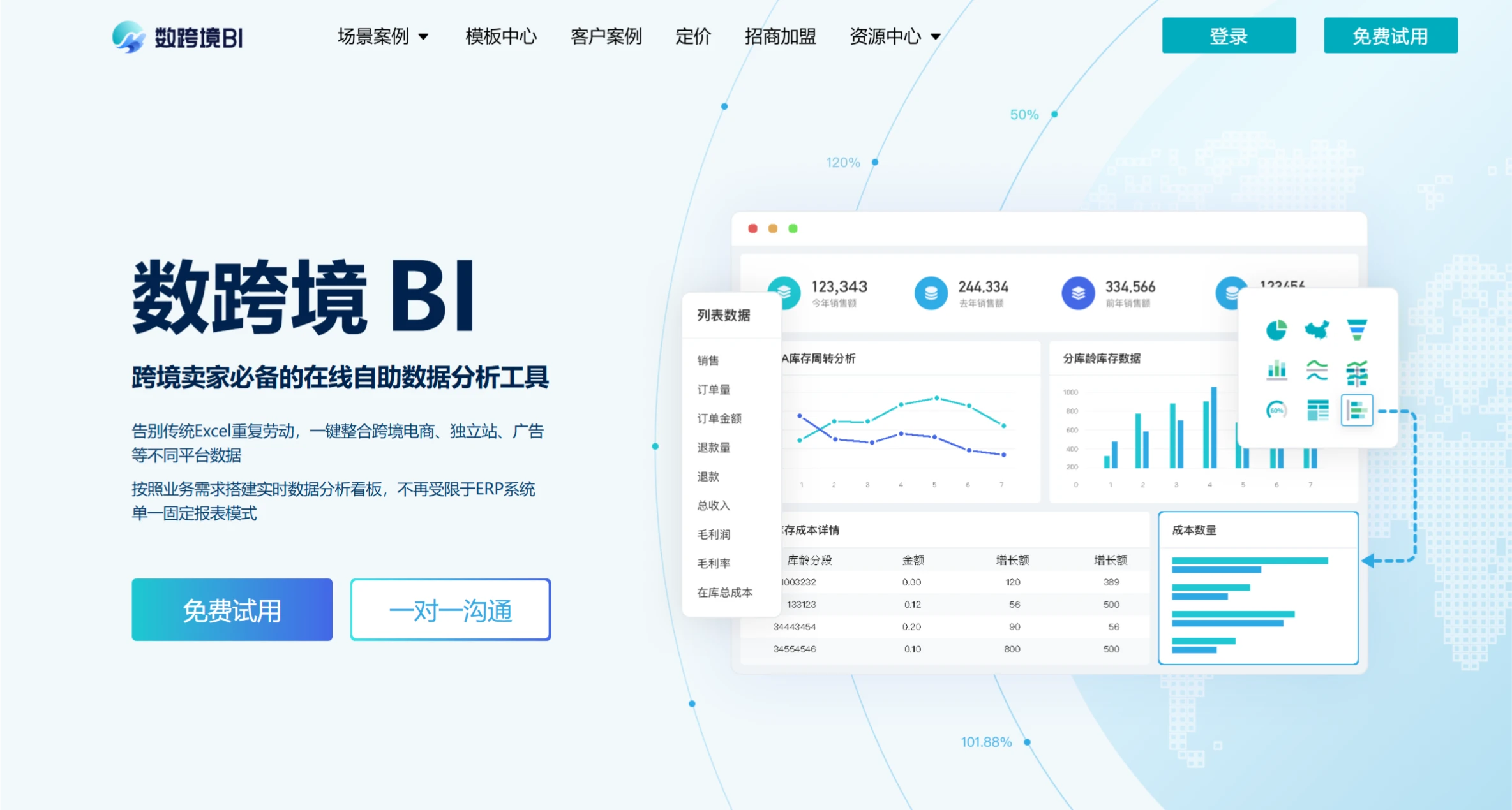 数跨境BI:跨境电商卖家必备的在线自助数据分析工具 数跨境BI