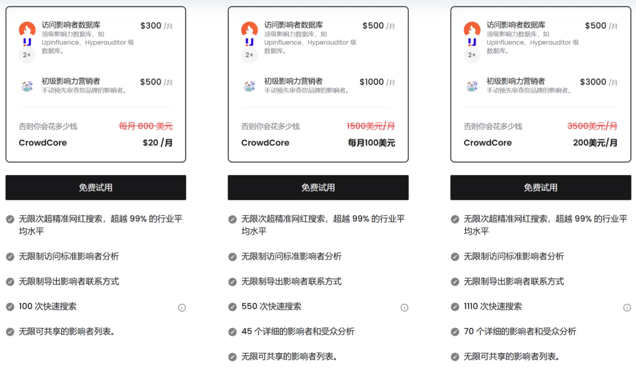 CrowdCore价格.webp