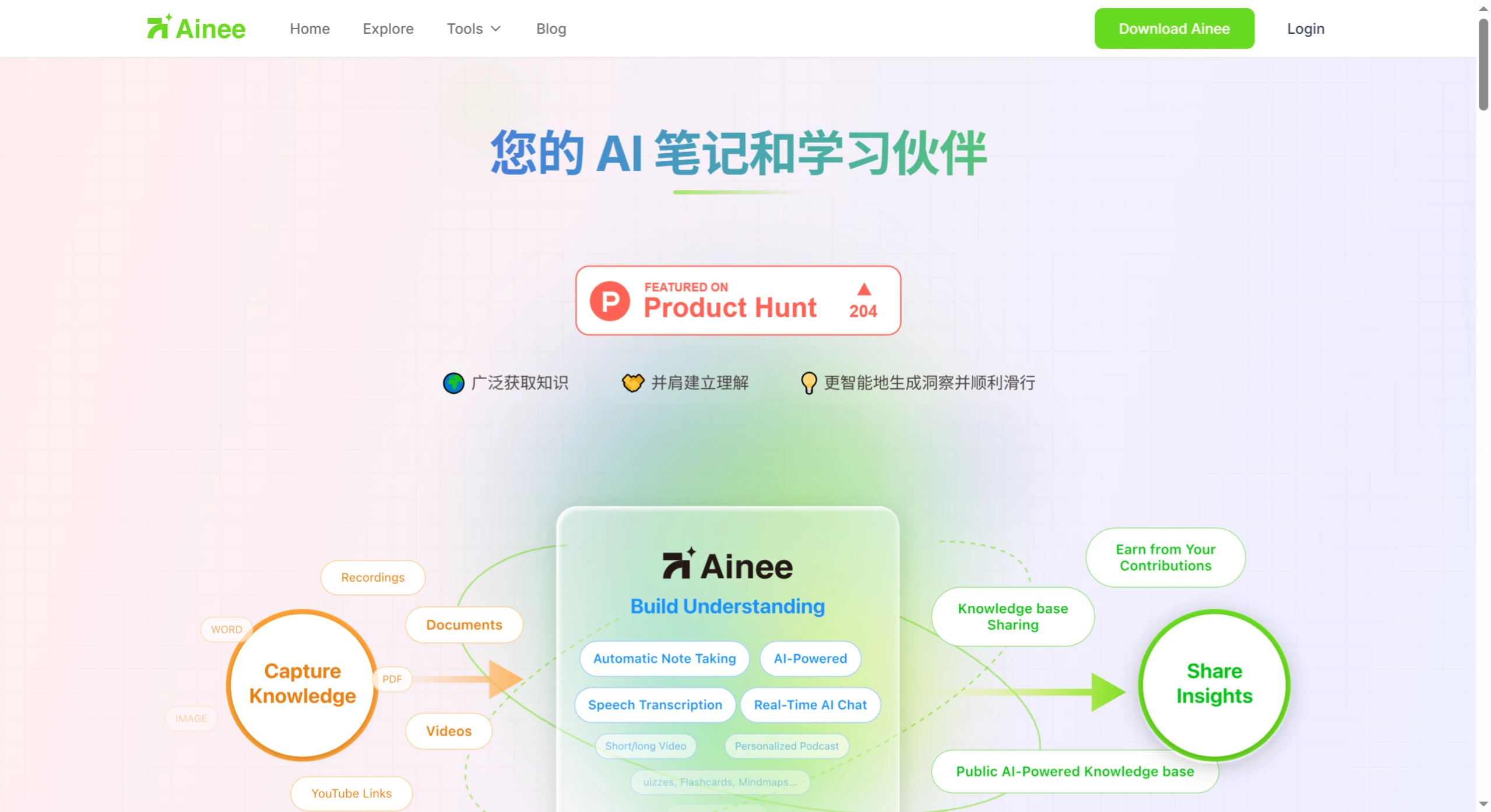 Ainee(图1) Ainee