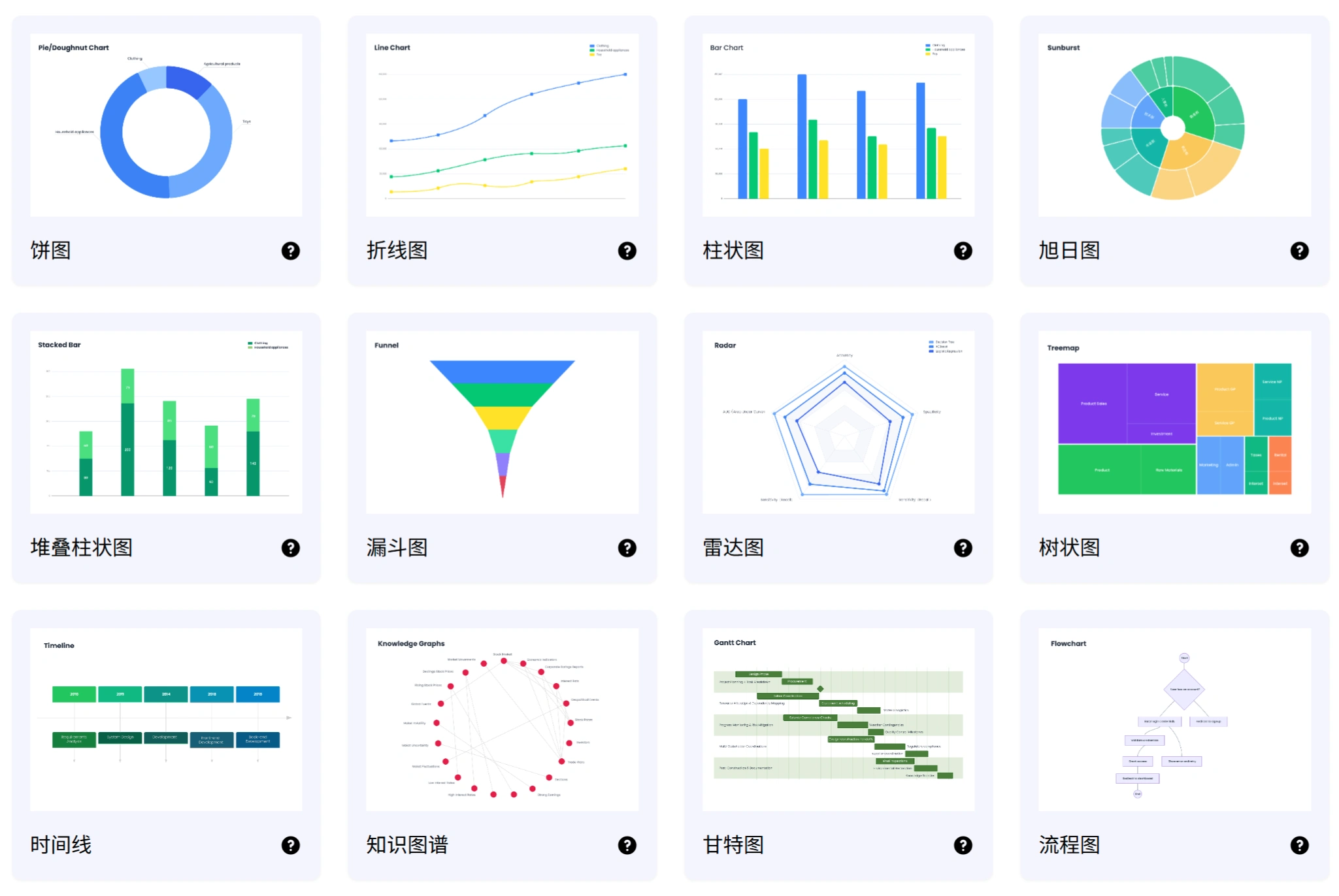 AI Graph Maker：免费AI图表生成器,，秒生成互动图表