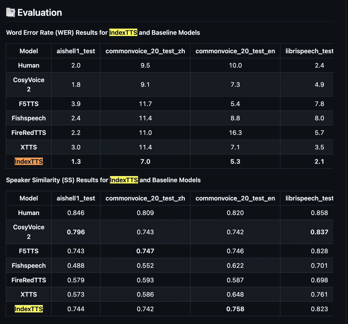 IndexTTS (图1) IndexTTS