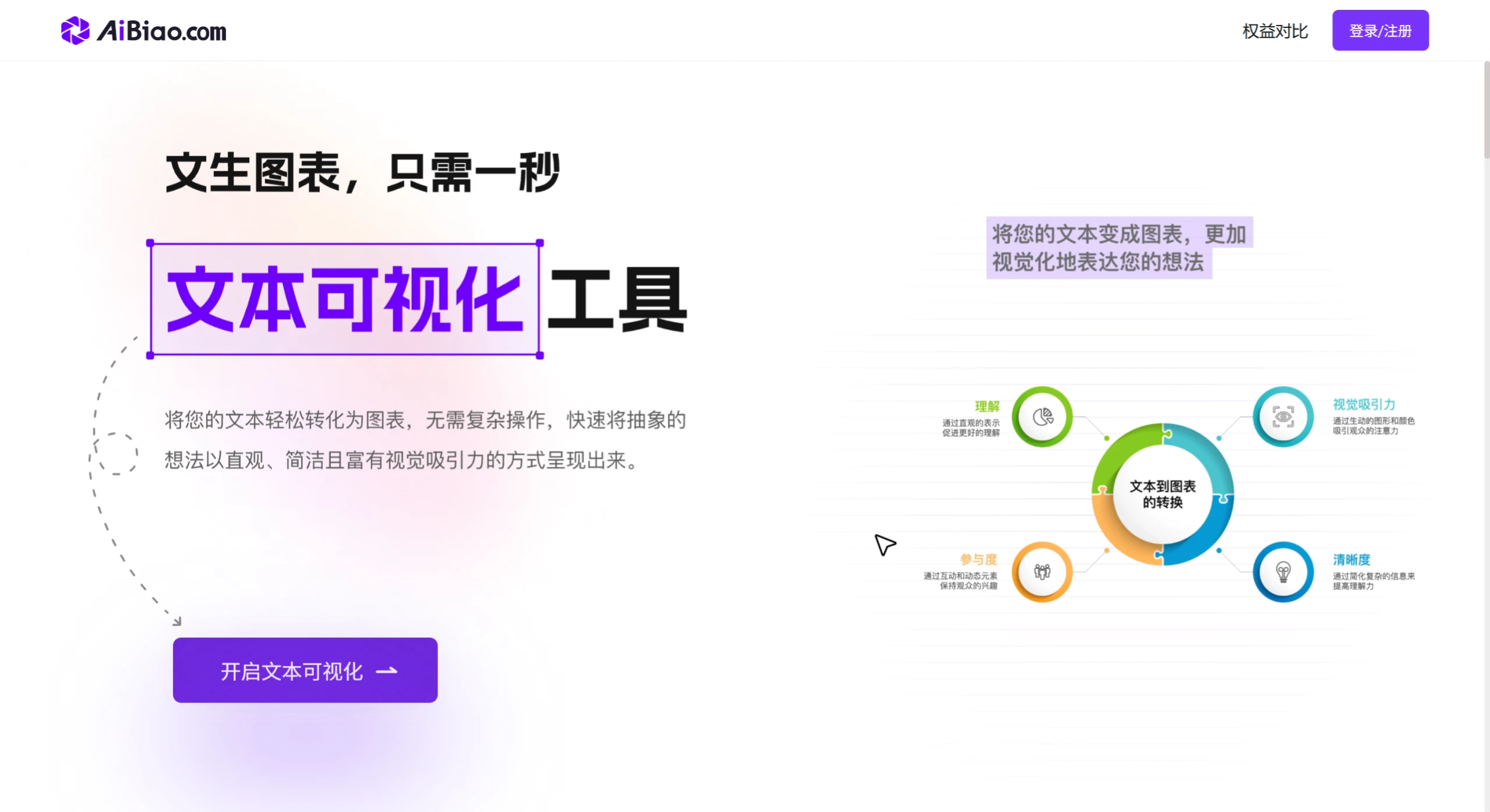 AiBiao：一款智能的AI文生图表文本可视化工具