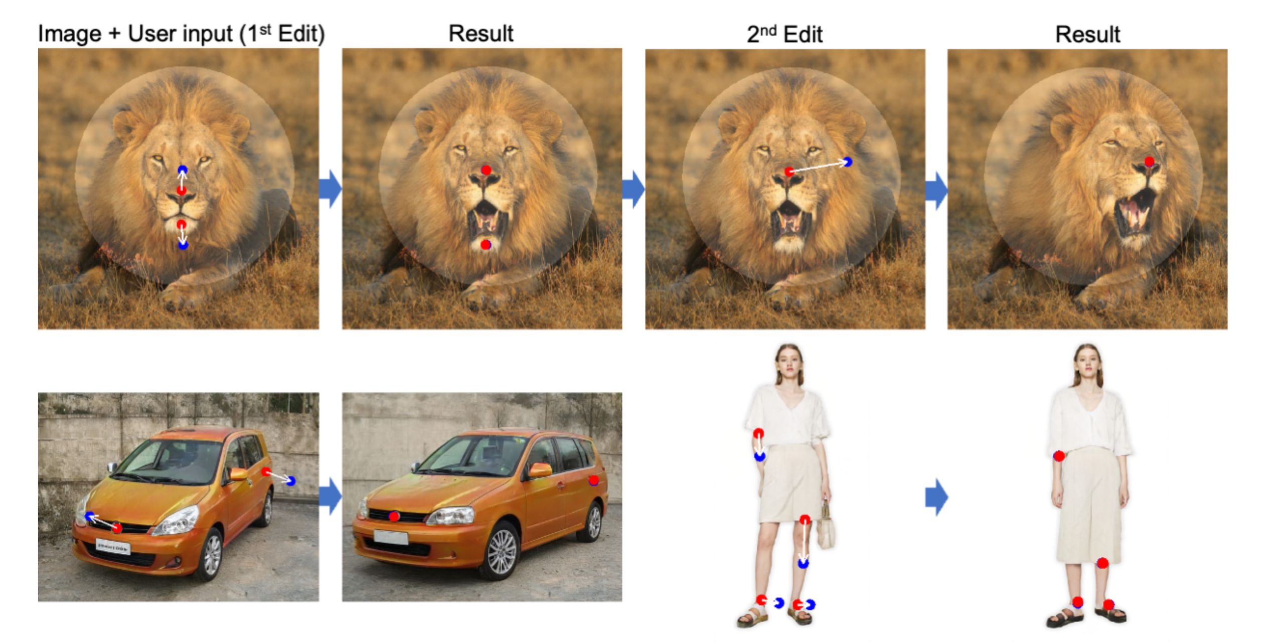 DragGAN(图1) DragGAN